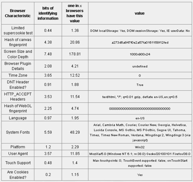 kriminalisztika ITsec webrtc user-agent böngésző ujjlenyomat felhasználó azonosítás OSINT