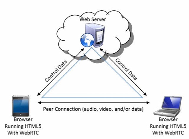 kriminalisztika ITsec webrtc user-agent böngésző ujjlenyomat felhasználó azonosítás OSINT