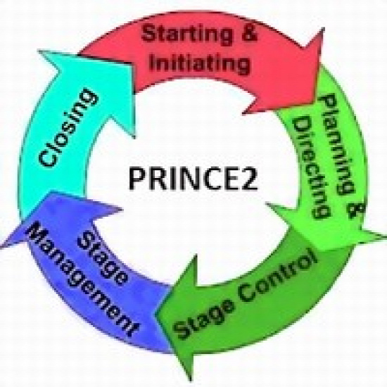 keresőmarketing prince2 prijektmenedzsment pr-cikk