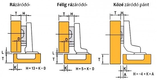 a_hét_műtárgya butor_építés kivetőpánt szekrényajtó