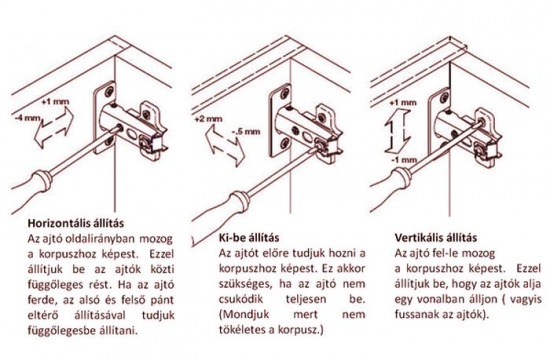 a_hét_műtárgya butor_építés kivetőpánt szekrényajtó