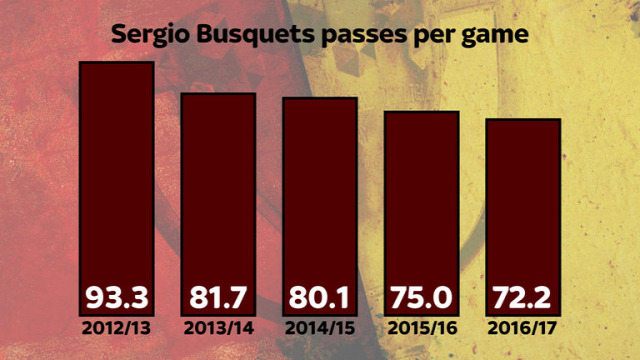 Barca Umtiti La Liga értékelő statbuzi Lucho balláb