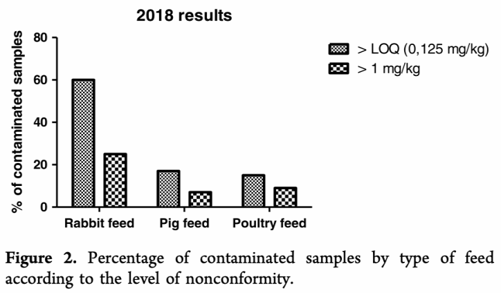 antibiotikum antibiotikum rezisztencia takarmány