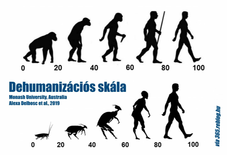 kerékpár urbanizáció közlekedés