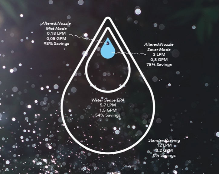 víztakarékosság háztartási vízfogyasztás perlátor