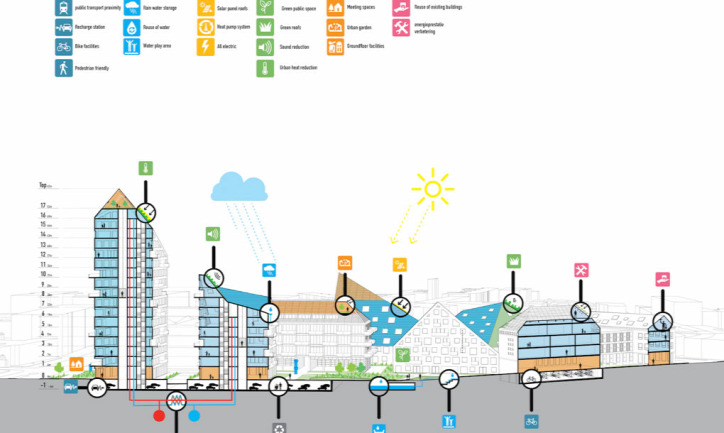 építészet fenntarthatóság Hollandia Eindhoven Nieuw Bergen városi életmód napenergia megújuló energia