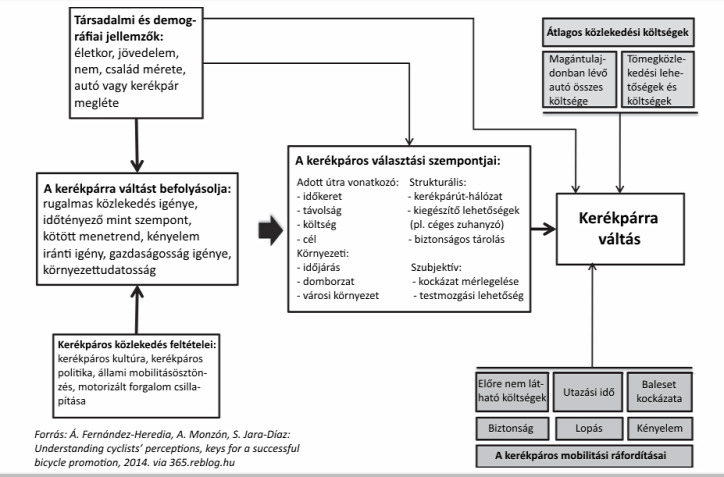 kerékpár városi életmód közlekedés koronavírus