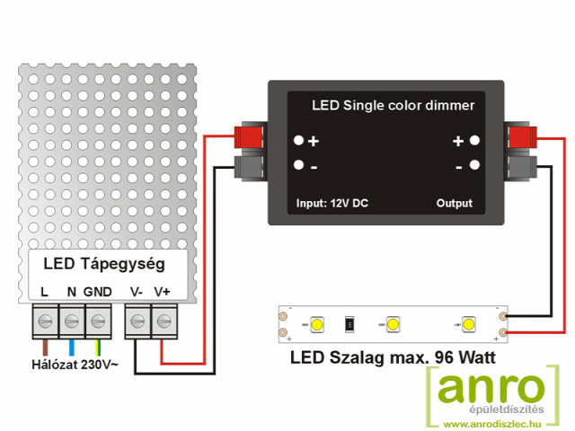 LED szalag távirányító vezérlő világítás hangulatfény LED szalag távirányító LED szalag vezérlő otthon lakberendezés modern nappali hálószoba anrodiszlec webáruház