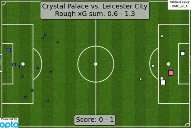 review stanleykubrick peet Mark29 tyne-wear derby