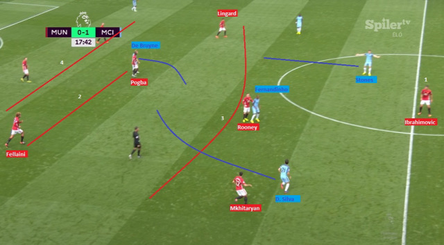 besztlíg taktika mourinho guardiola mc_deere city united premier league