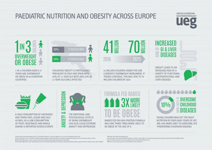 enesazegeszsegugy EÜ egészség táplálkozás elhízás túlsúly test