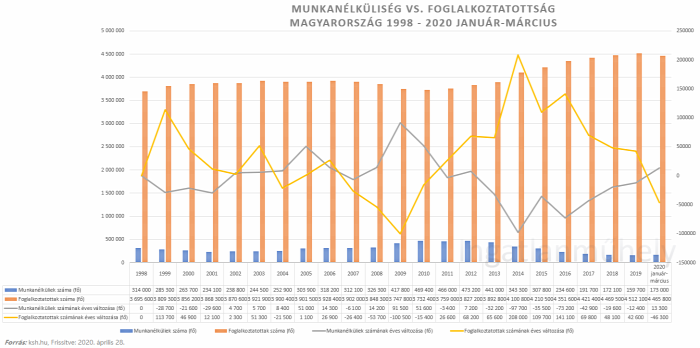 munkaerőpiac munkanélküliség foglalkoztatottság recesszió gazdasági válság ingatlan 2020 Magyarország Ingatlanműhely