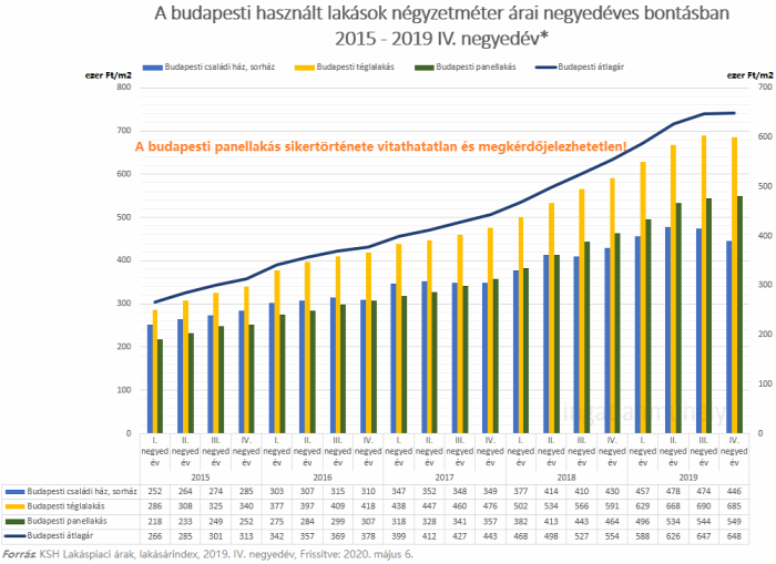 panelház panellakás panel panelprogram panelsztori lakásárak lakáspiac ingatlan 2020 Magyarország Ingatlanműhely