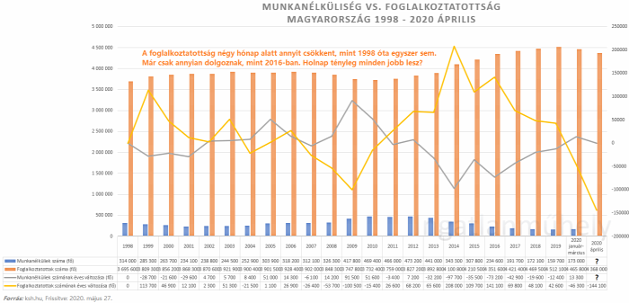lakáspolitika családpolitka család foglalkoztatottság munkanélküliség munkaerőpiac gazdasági válság recesszió ingatlan 2020 Magyarország