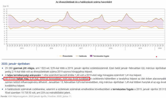 demográfia családpolitika ingatlan 2020 Magyarország Ingatlanműhely