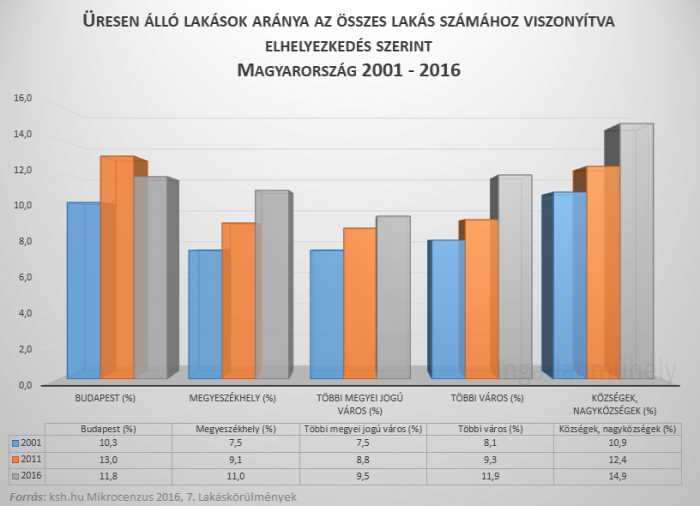 biztonság magántulajdon nem lakott lakások lakásviszonyok lakáspiac ingatlan 2020 Magyarország Ingatlanműhely