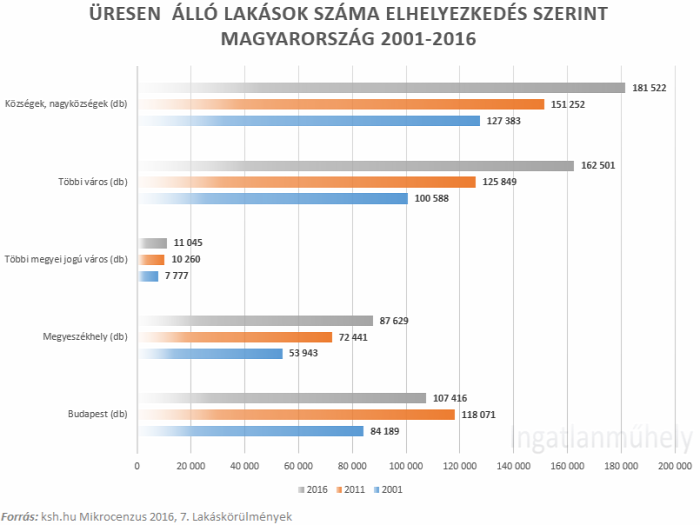 biztonság magántulajdon nem lakott lakások lakásviszonyok lakáspiac ingatlan 2020 Magyarország Ingatlanműhely