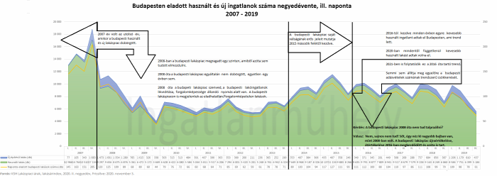 kritika önkritika lakáspolitika családpolitika lakáspiac ingatlan 2021 Budapest Magyarország