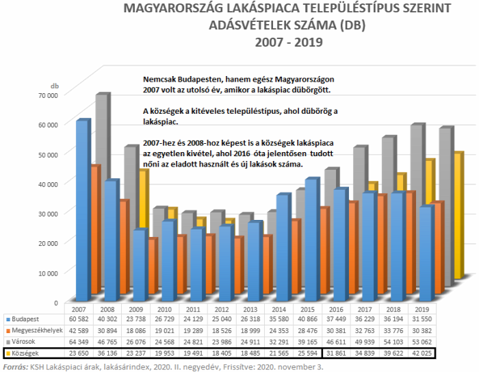 kritika önkritika lakáspolitika családpolitika lakáspiac ingatlan 2021 Budapest Magyarország