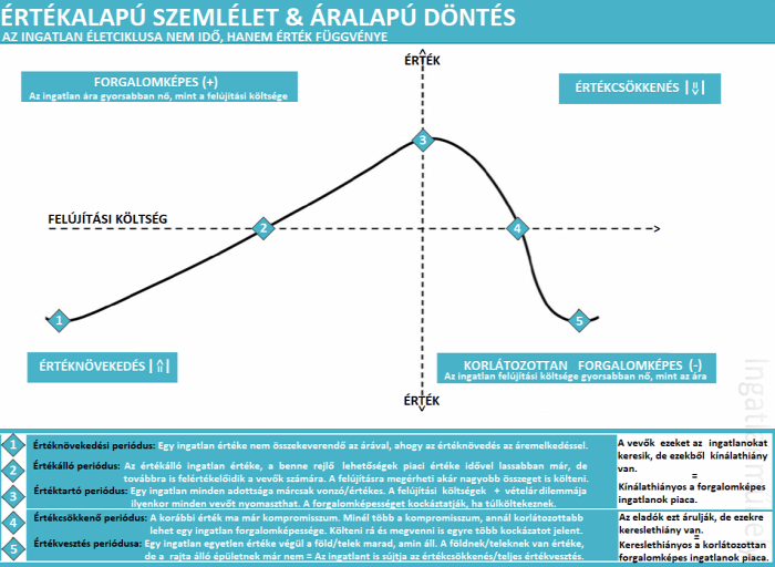 lakáspiaci ciklus lakáshitelezés csok csok-hatás lakáspiac lakáspolitika családpolitika értékalapú szemlélet ingatlan 2021 Budapest Magyarország Ingatlanműhely