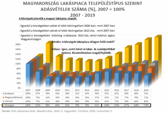 lakáspiaci ciklus lakáshitelezés csok csok-hatás lakáspiac lakáspolitika családpolitika értékalapú szemlélet ingatlan 2021 Budapest Magyarország Ingatlanműhely