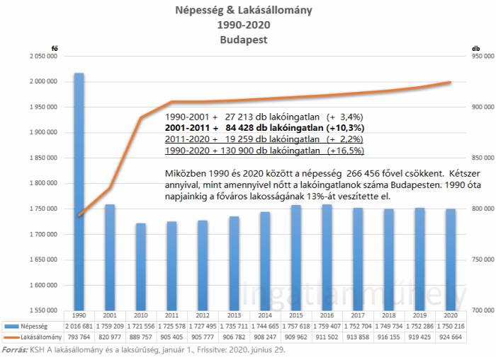lakáspiaci ciklus lakáshitelezés csok csok-hatás lakáspiac lakáspolitika családpolitika értékalapú szemlélet ingatlan 2021 Budapest Magyarország Ingatlanműhely