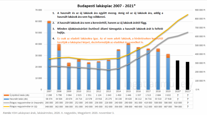 fizetőképes kereslet piacképes kereslet lakásárak lakáspiac újlakáspiac ingatlan 2021 Budapest Magyarország Ingatlanműhely