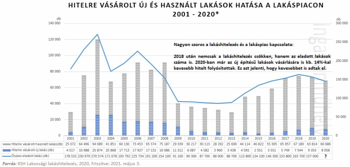 újlakáspiac lakáshitelezés lakásárak lakáspiac ingatlan 2021 Magyarország Ingatlanműhely