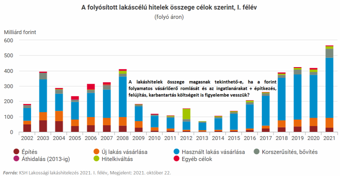 lakáshitelezés banking ingatlan 2021 Magyarország Ingatlanműhely