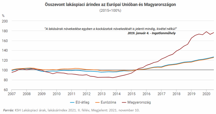 kritika szatíra statisztika lakásárak ingatlanmarketing ingatlan 2021 Magyarország Ingatlanműhely