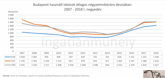 devizakockázat devizamegtakarítás lakástakarék előtakarékosság lakáspiac ingatlanpiac otthonteremtés lakásvásárlás 2018 Budapest Magyarország Ingatlanműhely