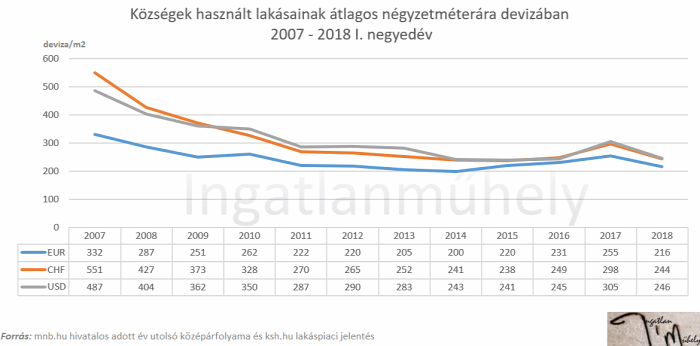 devizakockázat devizamegtakarítás lakástakarék előtakarékosság lakáspiac ingatlanpiac otthonteremtés lakásvásárlás 2018 Budapest Magyarország Ingatlanműhely