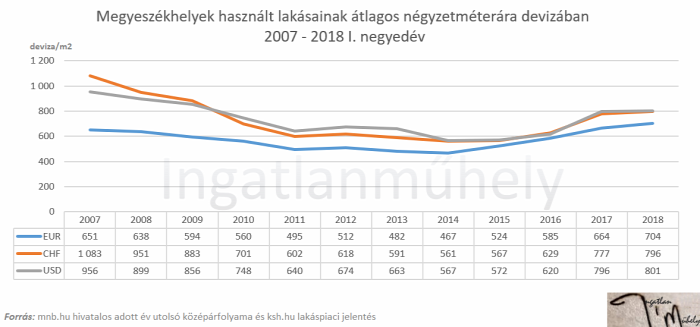 devizakockázat devizamegtakarítás lakástakarék előtakarékosság lakáspiac ingatlanpiac otthonteremtés lakásvásárlás 2018 Budapest Magyarország Ingatlanműhely