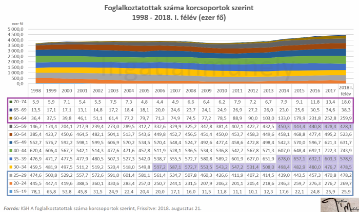 lakáspolitika családpolitika munkaerőpiac foglalkoztatottság nyugdíj lakáspiac ingatlanpiac 2018 Magyarország Ingatlanműhely