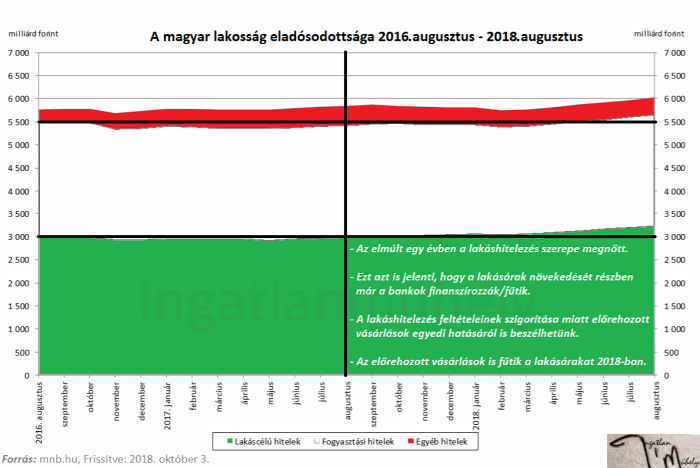 lakáshitelezés lakáshitel lakáspiac lakásárak 2018 MNB KSH Magyarország Ingatlanműhely