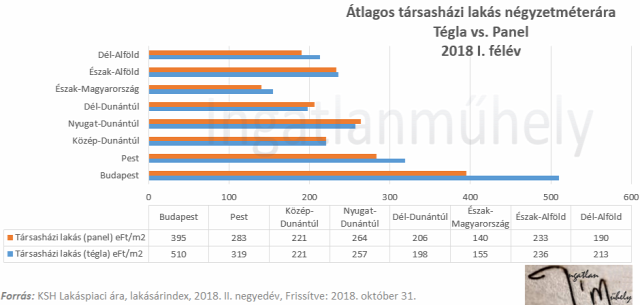 panel panellakás panelprogram lakásárak lakáspiac ingatlanpiac 2018 Budapest Magyarország Ingatlanműhely