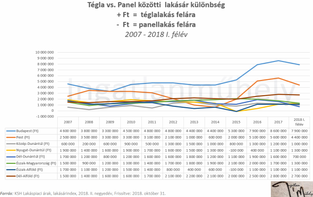panel panellakás panelprogram lakásárak lakáspiac ingatlanpiac 2018 Budapest Magyarország Ingatlanműhely
