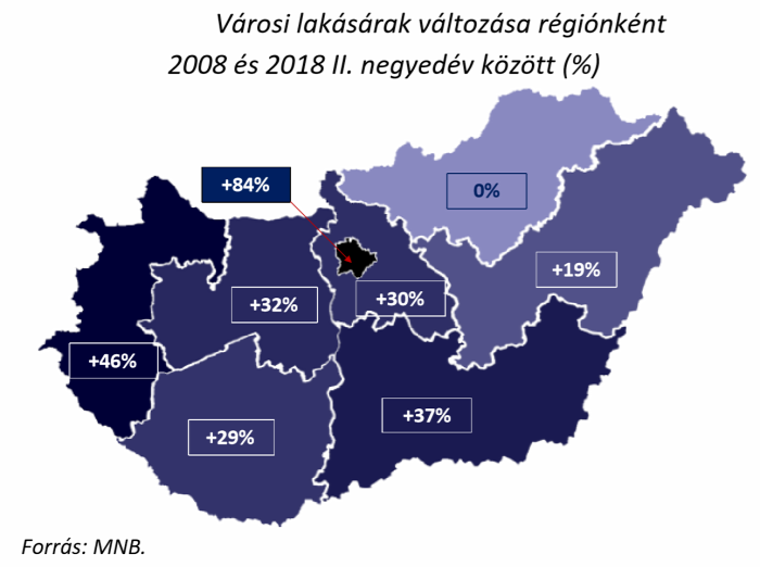 lakásárak lakáspiac ingatlanpiac MNB 2018 Budapest Magyarország Ingatlanműhely