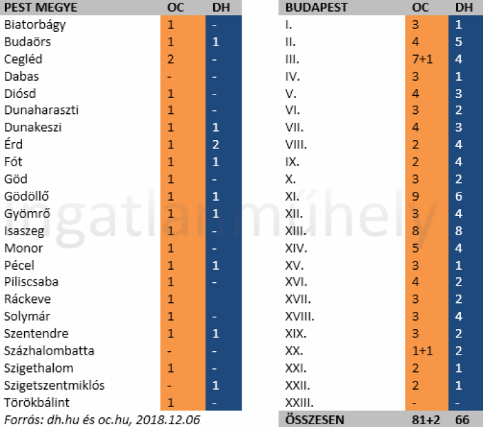ingatlan franchise lakáspiac ingatlanpiac ingatlanközvetítés hitelközvetítés ingatlan disputa ingatlanos 2018 Budapest Magyarország Ingatlanműhely