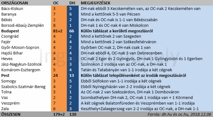 ingatlan franchise lakáspiac ingatlanpiac ingatlanközvetítés hitelközvetítés ingatlan disputa ingatlanos 2018 Budapest Magyarország Ingatlanműhely