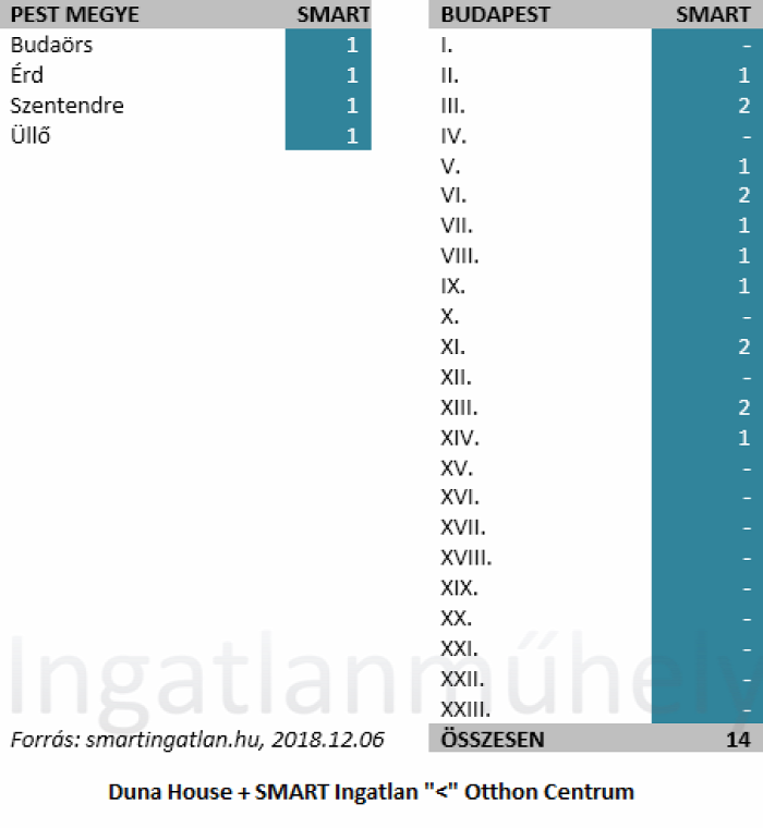 ingatlan franchise lakáspiac ingatlanpiac ingatlanközvetítés hitelközvetítés ingatlan disputa ingatlanos 2018 Budapest Magyarország Ingatlanműhely