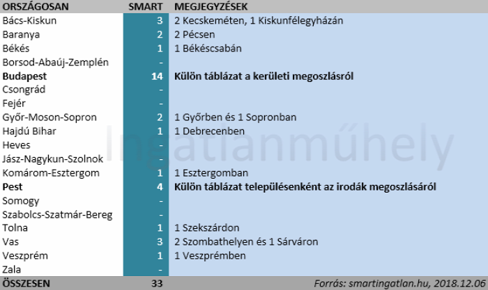 ingatlan franchise lakáspiac ingatlanpiac ingatlanközvetítés hitelközvetítés ingatlan disputa ingatlanos 2018 Budapest Magyarország Ingatlanműhely