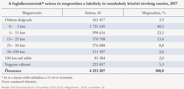 munkaerőpiac lakhatás lakásviszonyok munkabérek munkanélküliség foglalkoztatottság családpolitika 2018 Magyarország Ingatlanműhely