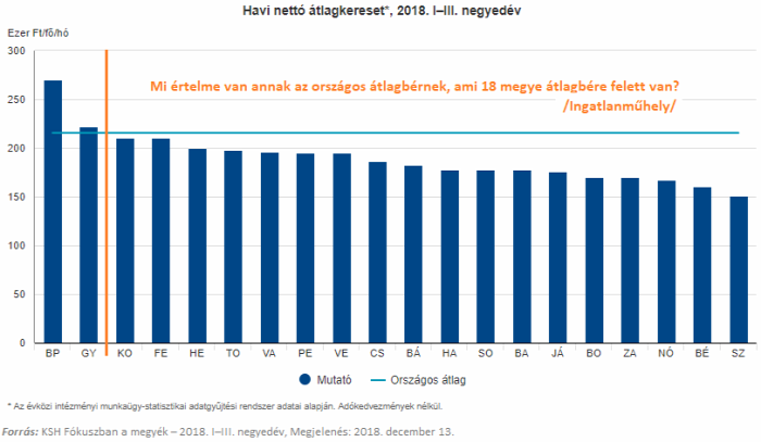 munkaerőpiac lakhatás lakásviszonyok munkabérek munkanélküliség foglalkoztatottság családpolitika 2018 Magyarország Ingatlanműhely