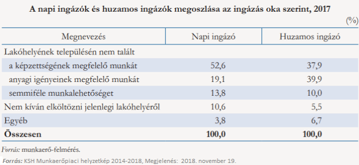 munkaerőpiac lakhatás lakásviszonyok munkabérek munkanélküliség foglalkoztatottság családpolitika 2018 Magyarország Ingatlanműhely