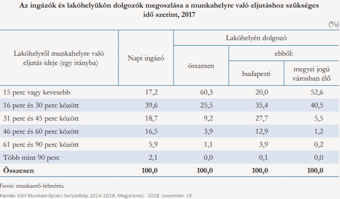 munkaerőpiac lakhatás lakásviszonyok munkabérek munkanélküliség foglalkoztatottság családpolitika 2018 Magyarország Ingatlanműhely