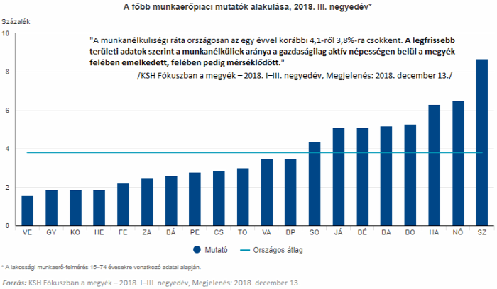 munkaerőpiac lakhatás lakásviszonyok munkabérek munkanélküliség foglalkoztatottság családpolitika 2018 Magyarország Ingatlanműhely