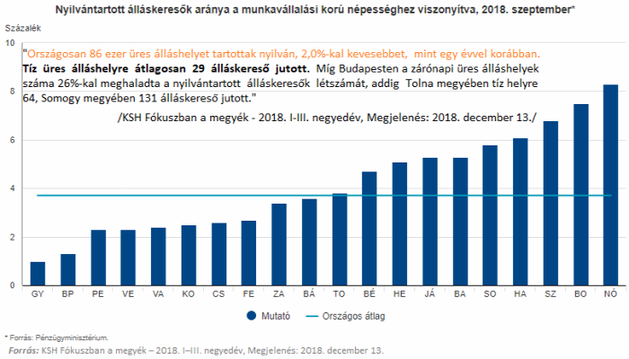 munkaerőpiac lakhatás lakásviszonyok munkabérek munkanélküliség foglalkoztatottság családpolitika 2018 Magyarország Ingatlanműhely