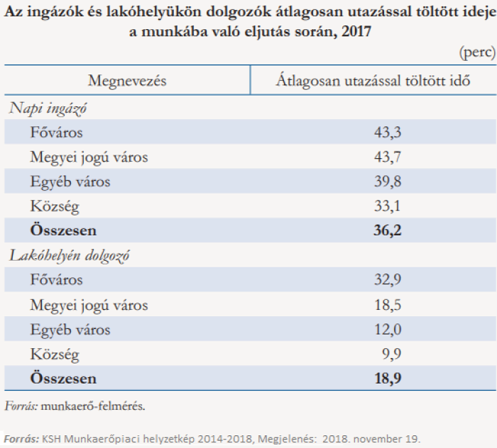 munkaerőpiac lakhatás lakásviszonyok munkabérek munkanélküliség foglalkoztatottság családpolitika 2018 Magyarország Ingatlanműhely
