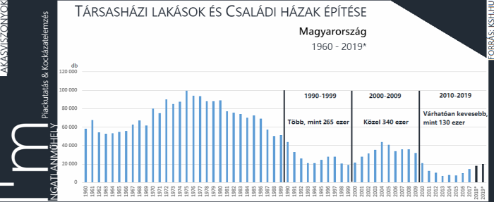 lakásárak lakáspiac újlakáspiac panel panellakás albérletpiac bérleti díj 2019 Budapest Magyarország Ingatlanműhely